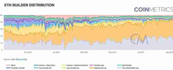 Coin Metrics：区块链网络健康入门指南